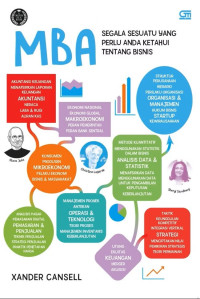 MBA Segala Sesuatu yang perlu anda ketahui tentang bisnis
