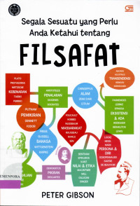 Segala Sesuatu yang Perlu Anda Ketahui tentang Filsafat